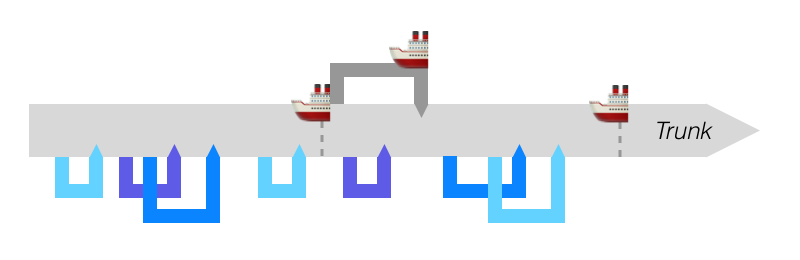 Creating a hotfix branch from a tag